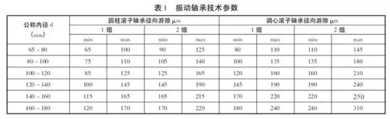 表1 振動軸承技術參數